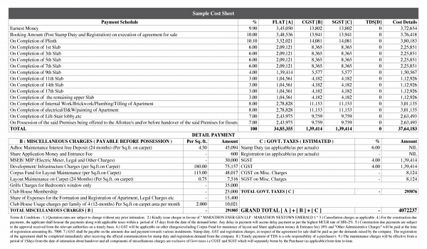 Featured Image of Century OneWorld Seraya Cost Sheet